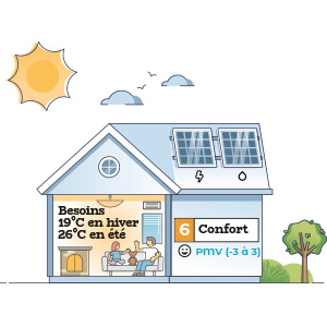 Les Échanges Énergétiques dans un Bâtiment : Clés pour un Confort Thermique et des Économies Durables