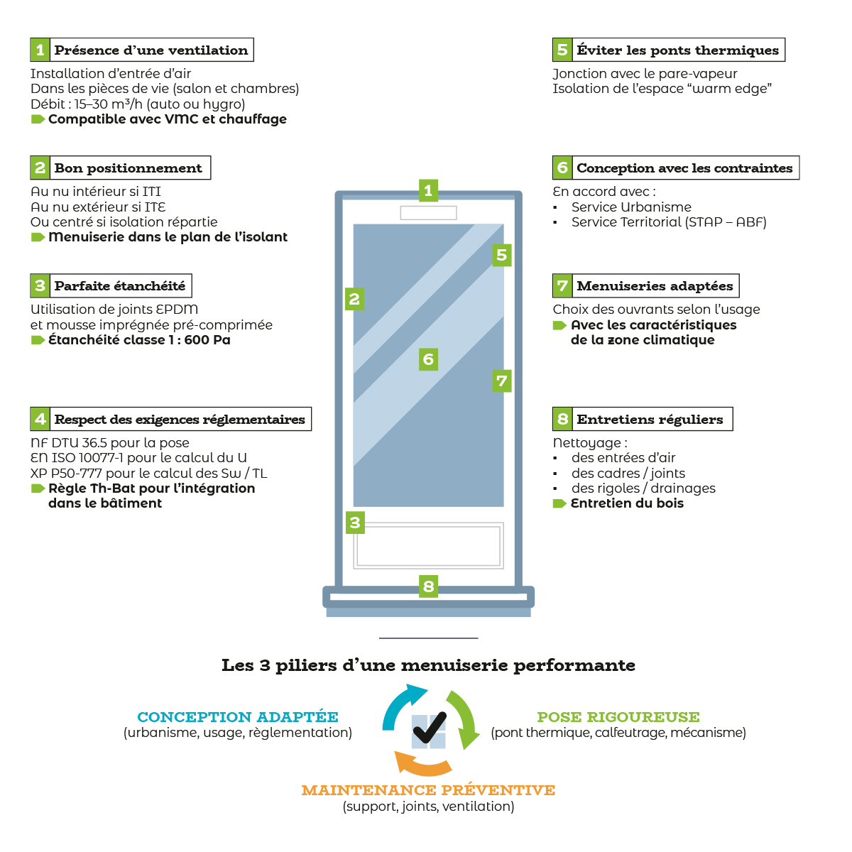 Performance thermique des menuiseries en rénovation : comment améliorer l’efficacité énergétique de votre bâtiment ?