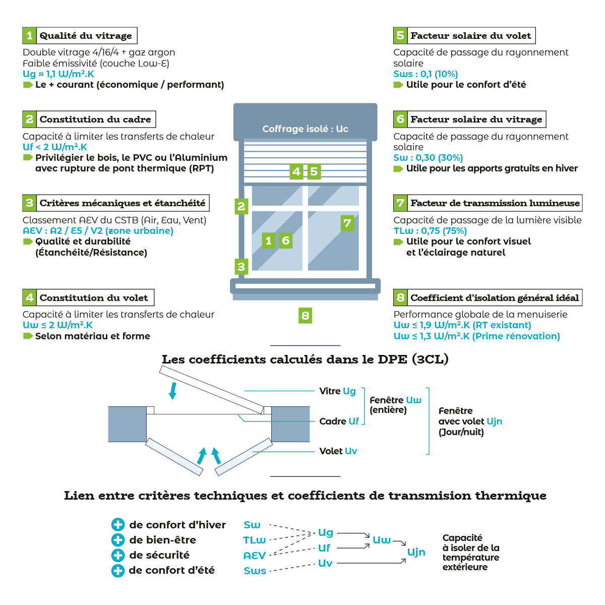 Performance thermique des menuiseries en rénovation : comment améliorer l’efficacité énergétique de votre bâtiment ?