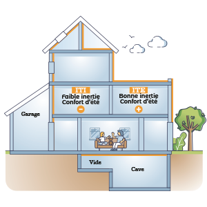 🏠 Mise en œuvre de matériau isolant sur les parois d’un bâtiment